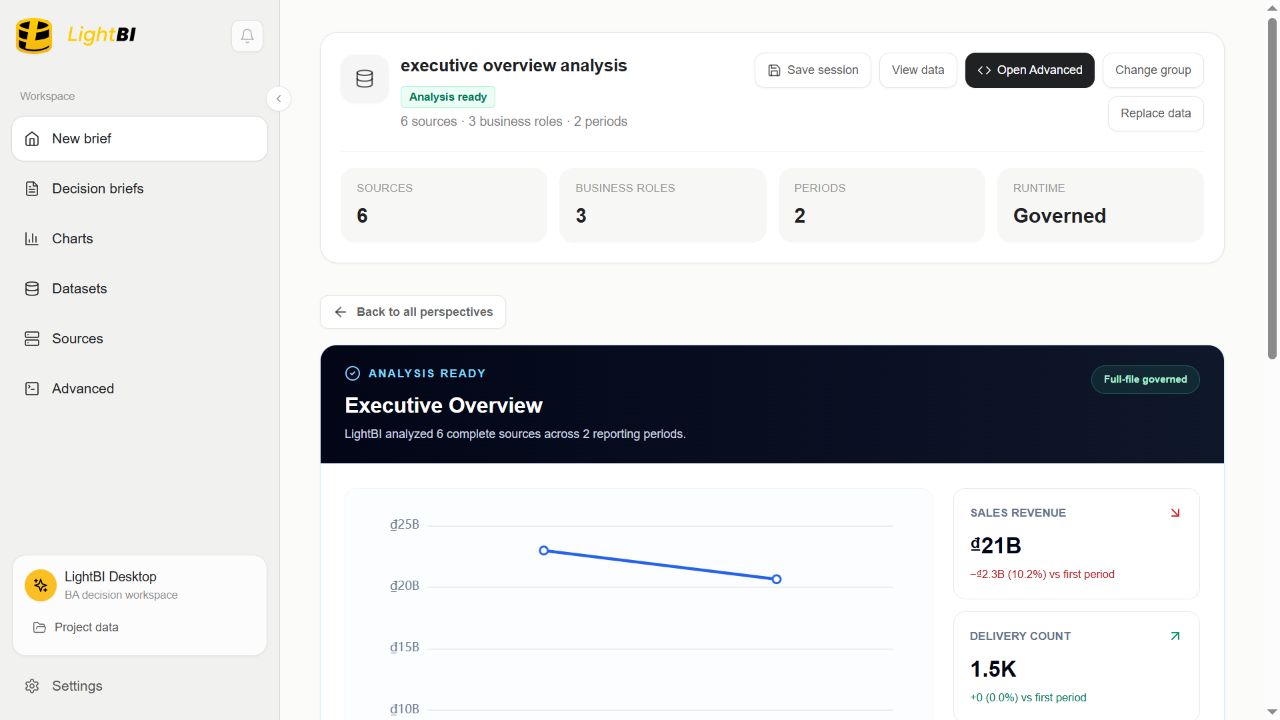 Multi-file executive analysis